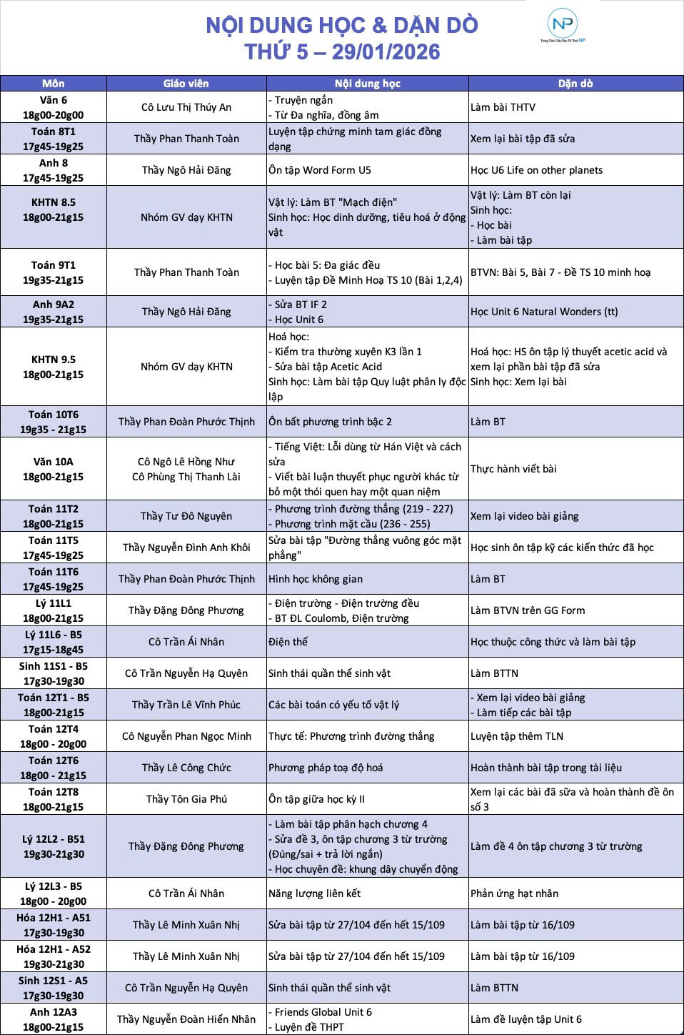 Báo bài ngày 29/01/2026